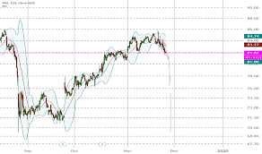 Pm Stock Price And Chart Nyse Pm Tradingview