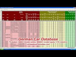 Car Database Year Make Model Trim Engines Full