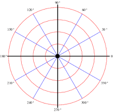 polar coordinates from wolfram mathworld