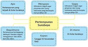 Jul 30, 2021 · kunci jawaban tema 2 kelas 6 sd dan mi halaman 21, 6 cara tumbuhan menyesuaikan diri. Kunci Jawaban Tema 2 Kelas 6 Subtema 2 Halaman 45 46 48 49 50