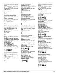 May 10, 2021 · the valid standard industrial classification (sic) codes must be used for employment tax incentive (eti) purposes. A 161 Industries Technology Engineering