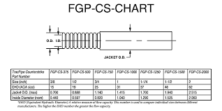 Trac Pipe Sizing Chart Best Picture Of Chart Anyimage Org