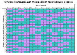 таблица определения пола ребенка по возрасту отца и матери Kitajskij Kalendar Opredeleniya Pola Rebenka