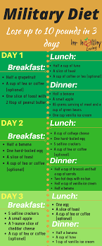 Pin On Fat Loss Diet Plan