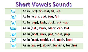شرح كامل لصوتيات اللغة الإنجليزية English Phonetics