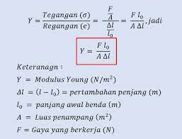 Kawat baja sepanjang $4$ meter memiliki luas. Modulus Elastisitas Dan Hukum Hooke Beserta Contoh Dan Pembahasan