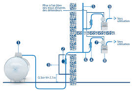 Schema D Installation A Partir D Une Citerne Gaz Apparente Pour Collectif