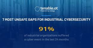 At tenable, we're committed to collaborating with leading security technology resellers, distributors and ecosystem partners worldwide. Tenable Home Facebook