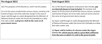 Canlii Connects The Lcbo And The Beer Store Defend Competition Act Lawsuit