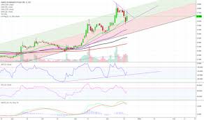 Ideas And Forecasts On Inmed Pharmaceuticals Inc Otc