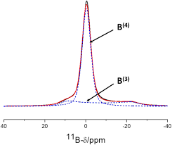 Carta era 40 2019 terbaru gratis dan mudah dinikmati. Structural Characterization Of Bioactive Glasses By Solid State Nmr Springerlink