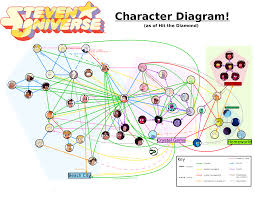 steven universe character diagram imgur