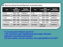 Генріха viii і ганни болейн. Prezentaciya Velika Britaniya U Drugij Polovini Hh St
