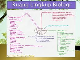 Nota ringkas biologi tingkatan 4 dalam format pdf download online untuk rujukan pelajar yang mengambil subjek tersebut. Ruang Lingkup Biologi Ppt Download