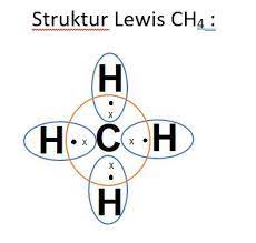 Struktur molekul ch4 perhatikan kedua jenis gambar struktur molekul metana (ch4) di atas. Tuliskan Struktur Lewis Dari Ch4 Brainly Co Id