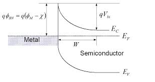 In semiconductors there are two bands contributing to the the conduction electrons in the conduction band and holes in the valence. What Is The Difference Between Electron Affinity Of A Metal And Electron Affinity Of A Semiconductor