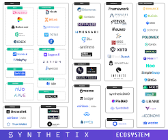 In the icon ecosystem map, we compared the icon ecosystem to the ethereum ecosystem, the most robust ecosystem within the blockchain world, and tried to identify what is already built and what is. 2020 Synthetix Ecosystem Map Defi