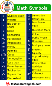 Math Symbols Signs And Explanations Division Slash Integral Big Than Or Equal Slash Semicolon Percentage Ampe Math Formula Chart Math Signs Math
