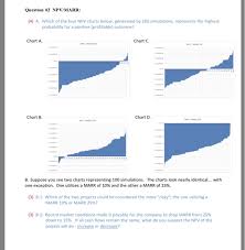 Solved Question 2 Npv Marr 4 A Which Of The Four Npv