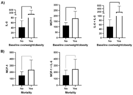 Nutritional Support Reduces Circulating Cytokines in Patients with Heart  Failure