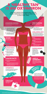 One in five americans will develop skin cancer in their lifetime. Sun Safety All Year Round