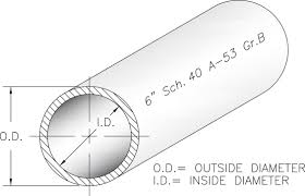 Nominal Pipe Size An Overview Sciencedirect Topics