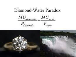 The paradox addresses the contrasting aspects between diamond and water. Boffy S Blog Water And Diamonds