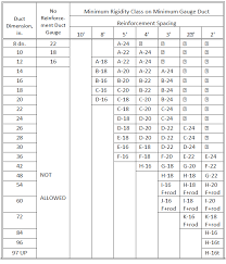 Ductwork Design Program Energy Models Com