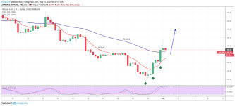 bitcoin cash price chart prediction platform for trading