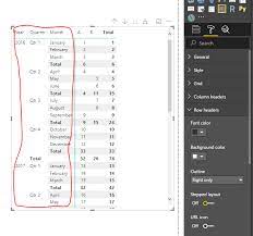 The major difference is that the grouped field appears in the same row as the first record for that grouping (figure 4 ‐ 60). Matrix Row Headers Stepped Layout Feature Not Wo Microsoft Power Bi Community