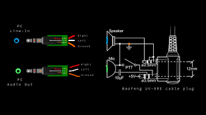 Setting your speakers will also affect the quality of sound you get. How To Diy Baofeng Radio To Soundcard Cable Electrical Engineering Stack Exchange