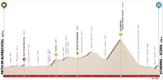 Having @antonpalzer for his debut in the pro cycling career is such an honor for the #tourofthealps. Tour Of The Alps 2019 Route What To Expect From The Brutal April Race Cycling Weekly