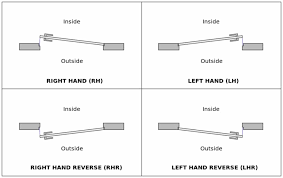 how to determine door swing direction ez hang door