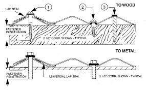 Once the first sheet is in place, you need to install the remainder of the lowest row of corrugated metal roofing. Installing Translucent Corrugated Roof Panels