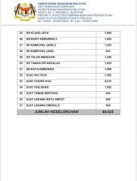 Sekolah kebangsaan jalan pegoh, ipoh (117); Ipu Selangor 21 September 2019