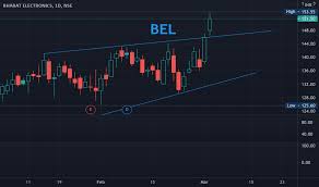 Bharat electronics limited (bel) was set up at bangalore by the government of india under the ministry of. Bel Stock Price And Chart Nse Bel Tradingview