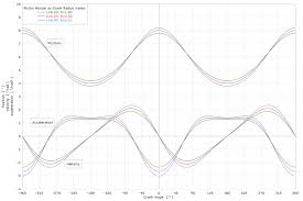 Piston Motion Equations Wikipedia