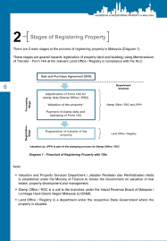 This rich state is just behind. Published By Pemudah Pasukan Petugas Khas Pemudahcara Perniagaan The Special Taskforce To Facilitate Business Pdf Free Download