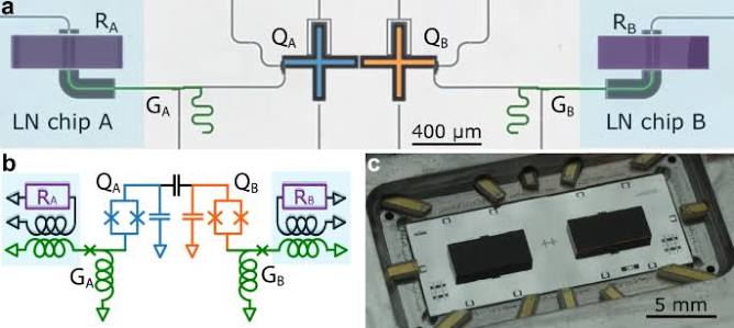 Deterministic multi-phonon entanglement between two mechanical resonators on separate substrates | Nature Communications