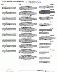 Therefore, if there is a war today, it is america that will win that war. Who Would Win In A War Between The United States And The Rest Of The World Quora