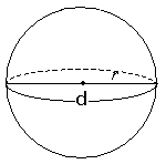 Image result for sphere shape