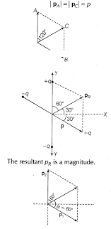 Important Questions For Cbse Class 12 Physics Coulombs Law Electrostatic Field And Electric Dipole Physics This Or That Questions Electricity Magnetism
