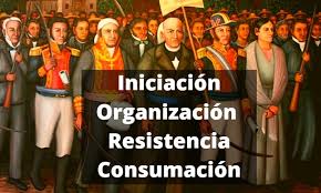 Many major cities like houston, los angeles, and san diego have large celebrations for dia de la independencia. Las 4 Etapas De La Independencia De Mexico