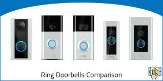 Ring Doorbell Comparison Chart Overview Justclickappliances