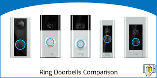 ring doorbell comparison chart overview justclickappliances