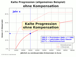 From tablets that let you surf the net to readers devoted solel. Kalte Progression Wikipedia