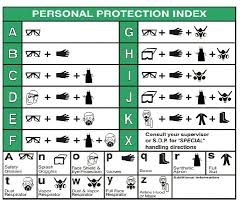 Safety And Risk Hmis Hazardous Materials Identification System