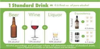 Alcohol Serving Size Alcohol Liquor Pure Products