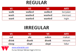 Pengertian dan juga contoh dalam kalimat bahasa inggris by marisa soleha posted on october 1, 2019 What Is Verb 2 Know It Info