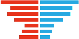 deviation bar graph better evaluation